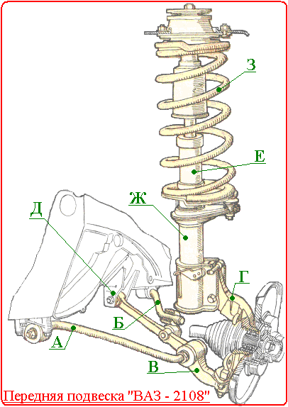 Підвісний підшипник карданного валу