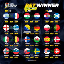 Discover the Thrills of Betwinner Betting Your Ultimate Guide Discover the Thrills of Betwinner Betting Your Ultimate Guide