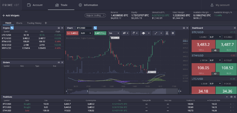 Exploring the Advantages of Trading with PrimeXBT