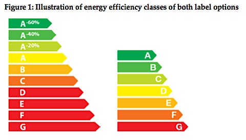 The Ultimate Guide to Choosing an Energy Efficient TV 8