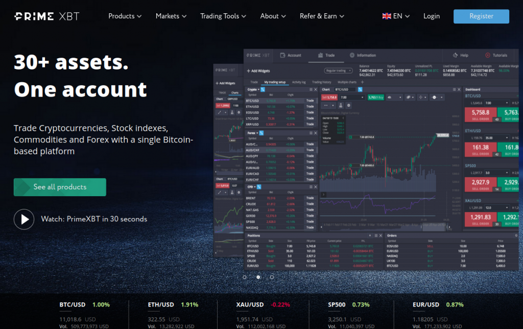 Unlocking Success Copy Trading on PrimeXBT