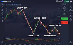 Pocket Option Trade Your Complete Guide to Online Trading Success Pocket Option Trade Your Complete Guide to Online Trading Success